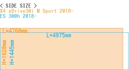 #X4 xDrive30i M Sport 2018- + ES 300h 2018-